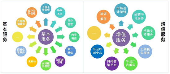 中小企業(yè)服務(wù)平臺(tái) 電子商務(wù)平臺(tái)開(kāi)發(fā)與運(yùn)營(yíng)策略
