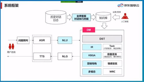保險行業智能客服產品的發展現狀與電子商務平臺開發運營策略
