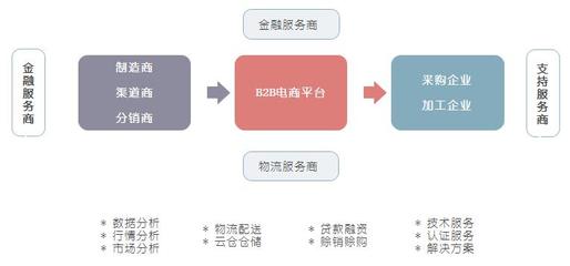 【超齊全】佛山B2B電商網站系統 平臺架構、核心模塊與運營實戰詳解